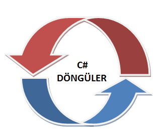 C# While, Do While, For Ve Foreach Döngü Yapıları