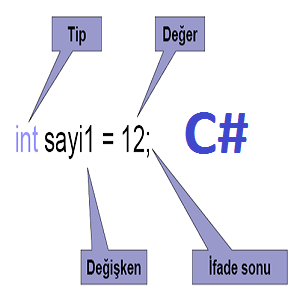 C# Değişken Türünü Değiştirme